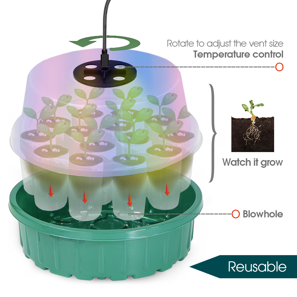 Round Seed Starter Tray with F - Propagation Tray Dome recension och pris